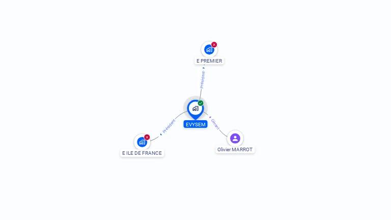 Cartographie gratuite d'EVYSEM