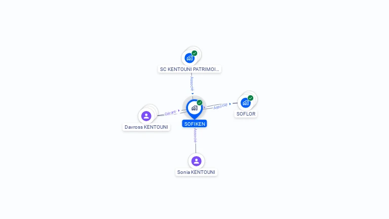 Cartographie gratuite de SOFIKEN