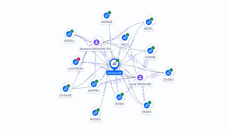 Cartographie gratuite de GEOGANE