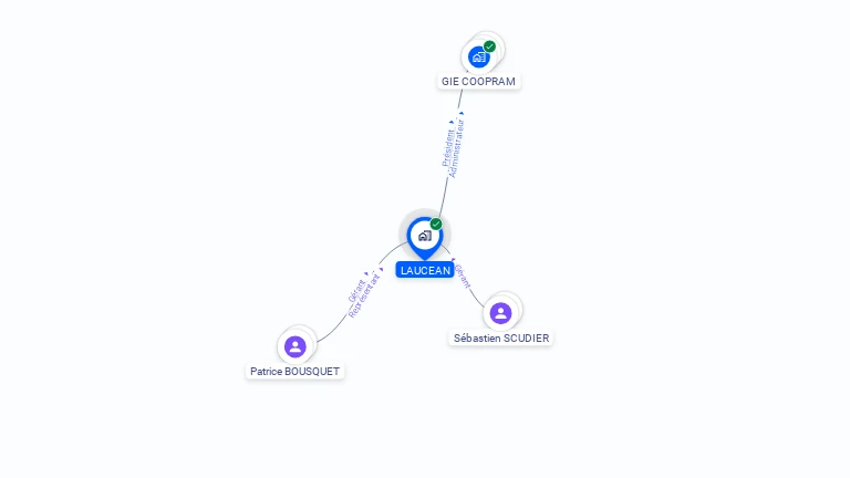 Cartographie gratuite de LAUCEAN