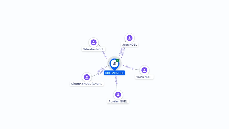 Cartographie gratuite de SCI IMONOEL