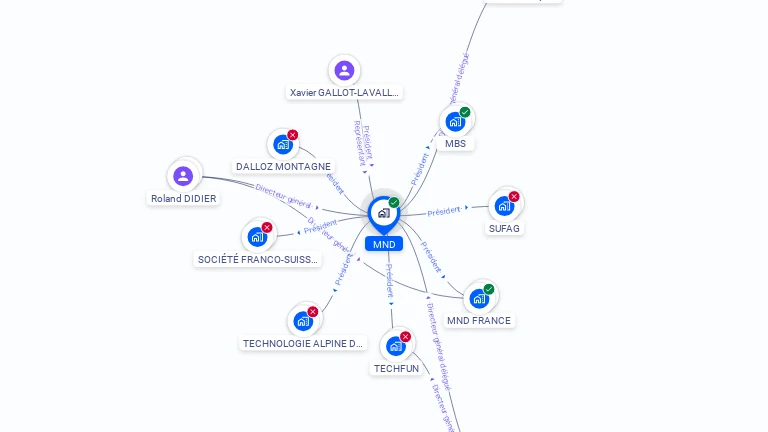 Cartographie gratuite de MND