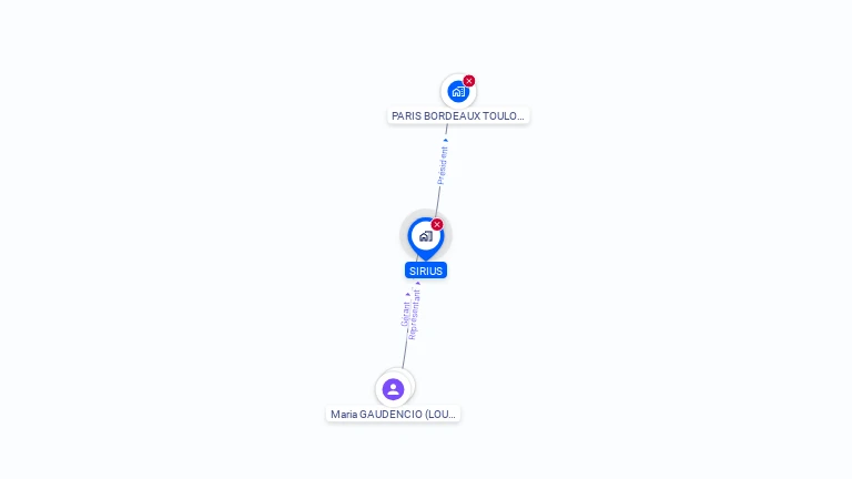 Cartographie gratuite de SIRIUS