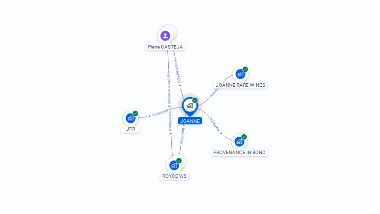 Cartographie gratuite de JOANNE