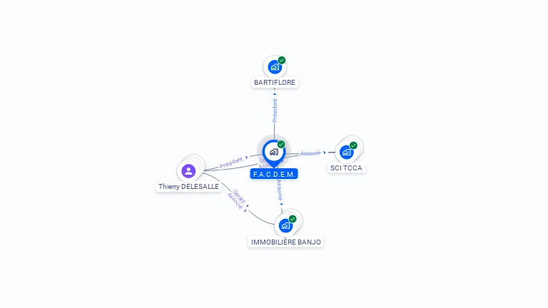 Cartographie gratuite de FACDEM