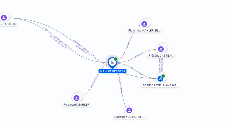 Cartographie gratuite de MAHLER BESSE SA