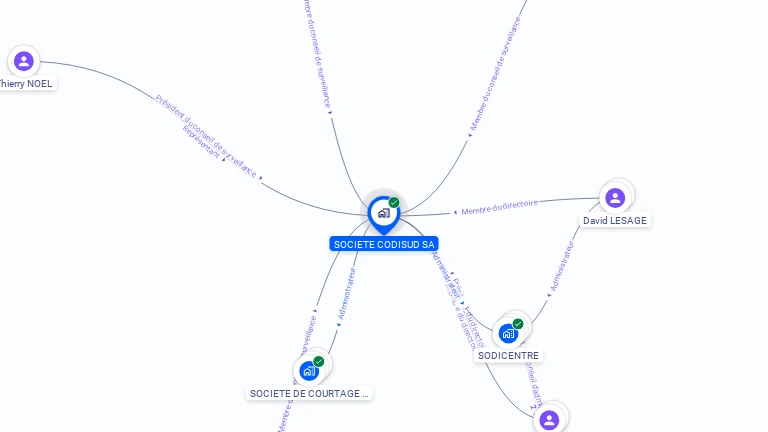 Cartographie gratuite de CODISUD