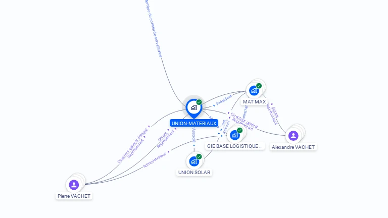 Cartographie gratuite d'UNION-MATERIAUX