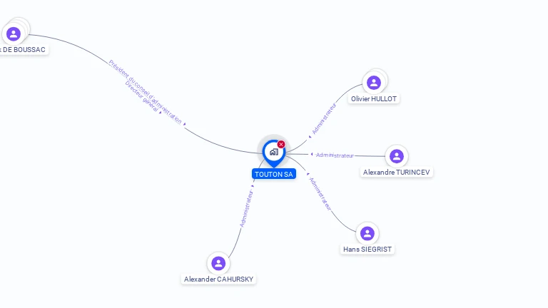 Cartographie gratuite de TOUTON SA