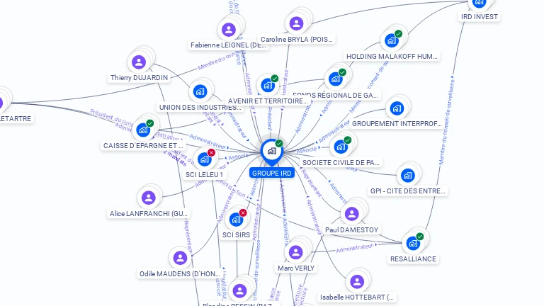 Cartographie gratuite de GROUPE IRD