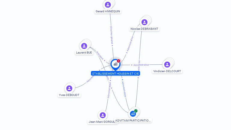 Cartographie gratuite d'ETABLISSEMENTS HOUSSIN ET COMPAGNIE