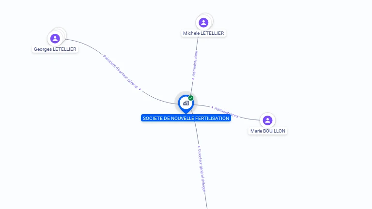 Cartographie gratuite de SOCIETE DE NOUVELLE FERTILISATION