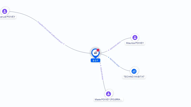 Cartographie gratuite de BSF