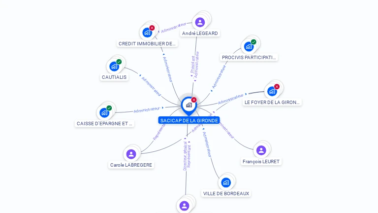 Cartographie gratuite de SACICAP DE LA GIRONDE