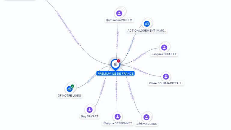 Cartographie gratuite de PREMIUM ILE DE FRANCE
