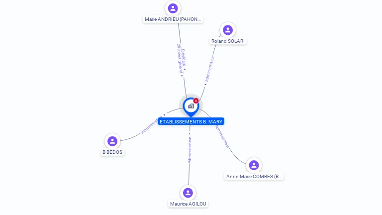 Cartographie gratuite d'ETABLISSEMENTS MARY