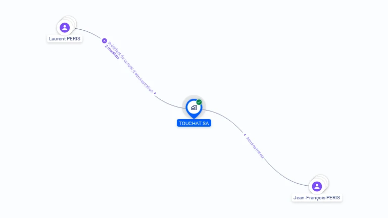 Cartographie gratuite de TOUCHAT SA
