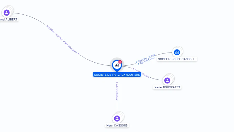 Cartographie gratuite de SOCIETE TRAVAUX ROUTIERS