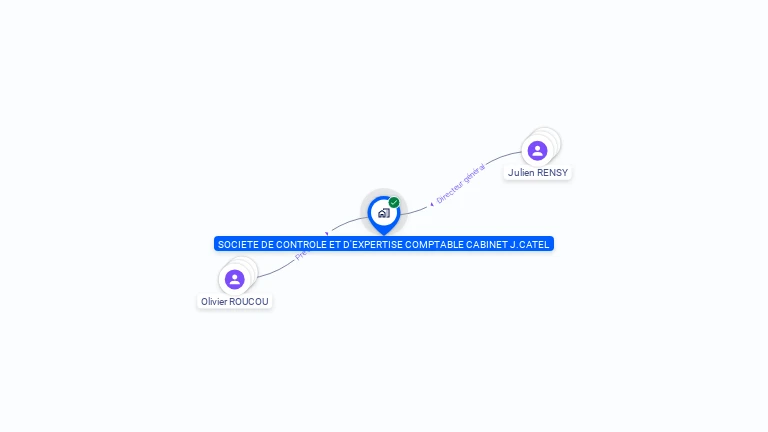 Cartographie gratuite de CONTROLE EXPERTISE COMPTABLE J CATEL