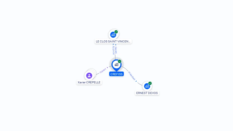Cartographie gratuite de CREFISS