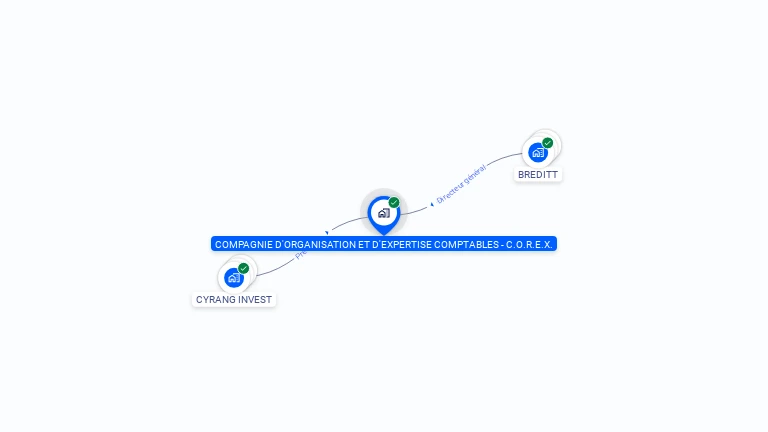 Cartographie gratuite de COREX