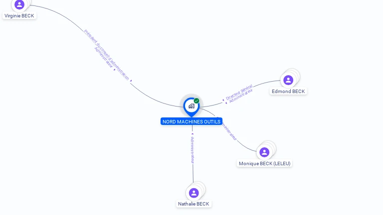 Cartographie gratuite de NORD MACHINES OUTILS