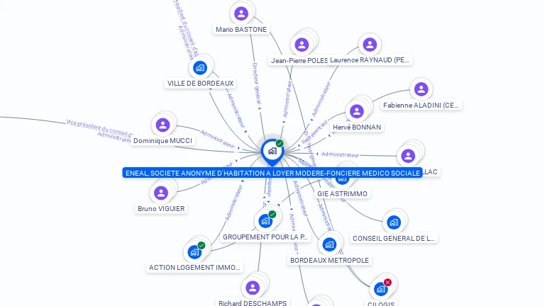 Cartographie gratuite d'ENEAL, SOCIETE ANONYME D'HABITATION   LOYER MODERE-FONCIERE MEDICO SOCIALE