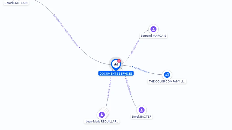 Cartographie gratuite de DOCUMENTS SERVICES SA
