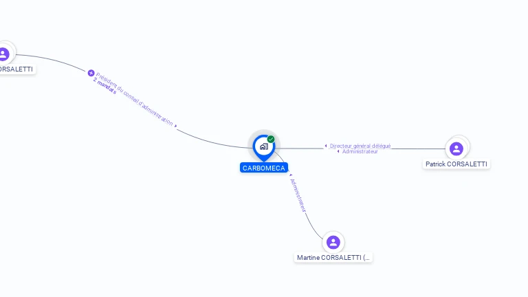 Cartographie gratuite de CARBOMECA