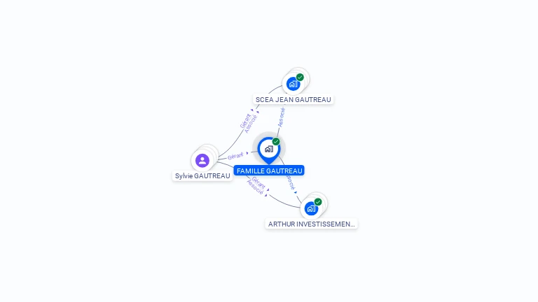 Cartographie gratuite de FAMILLE GAUTREAU