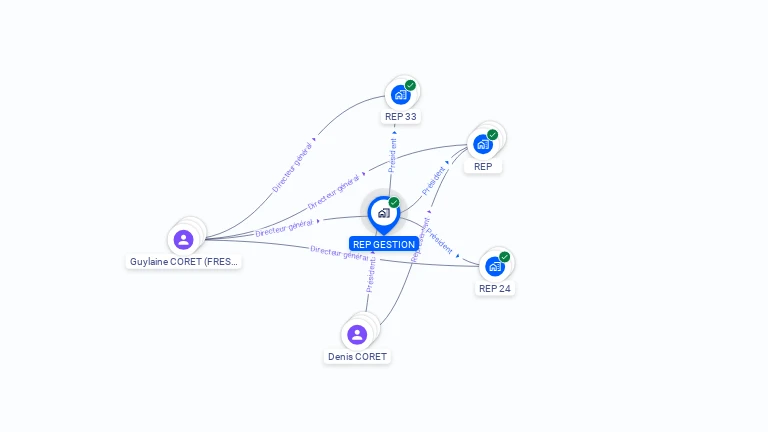 Cartographie gratuite de REP GESTION