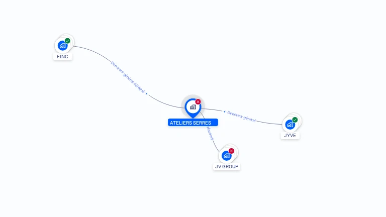 Cartographie gratuite d'ATELIERS SERRES