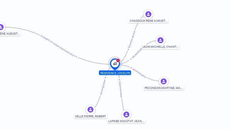 Cartographie gratuite de RESIDENCE JOCELYN