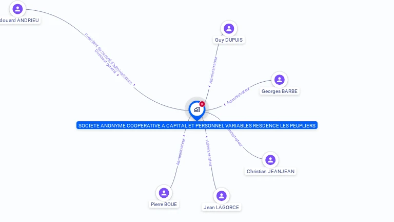 Cartographie gratuite de RESIDENCE LES PEUPLIERS