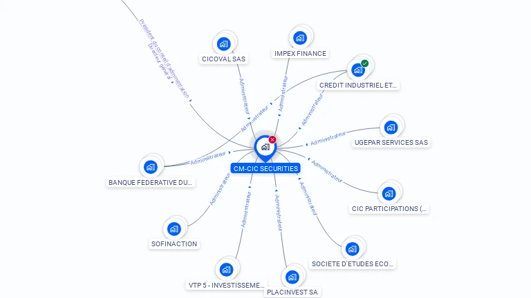 Cartographie gratuite de CM - CIC SECURITIES