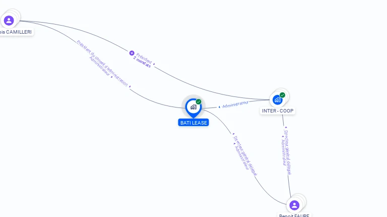 Cartographie gratuite de BATI LEASE