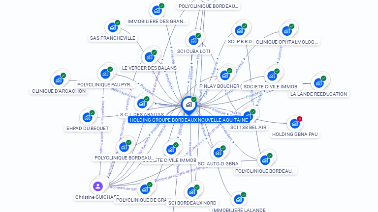 Cartographie gratuite de HOLDING GROUPE BORDEAUX NOUVELLE AQUITAINE