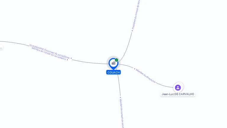 Cartographie gratuite de COUACH