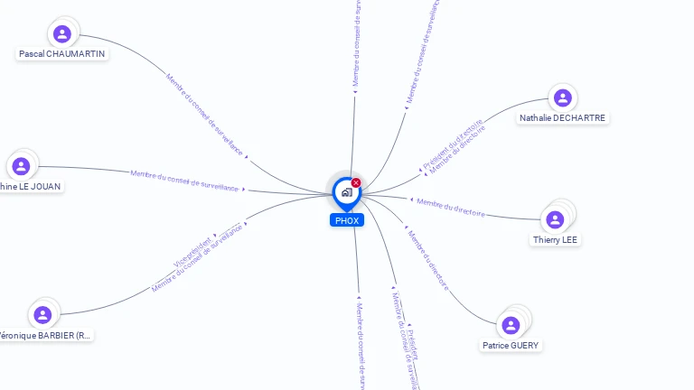 Cartographie gratuite de PHOX