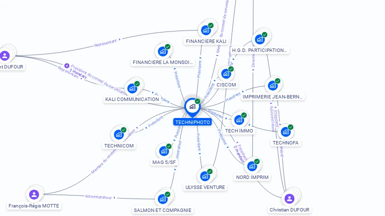Cartographie gratuite de TECHNIPHOTO