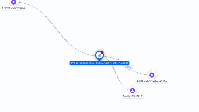 Cartographie gratuite d'ETABLISSEMENTS MESTDAG ET GUERMONPREZ