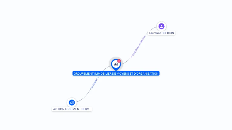 Cartographie gratuite de GPT IMMOBILIER DE MOYENS ET ORGANISATION
