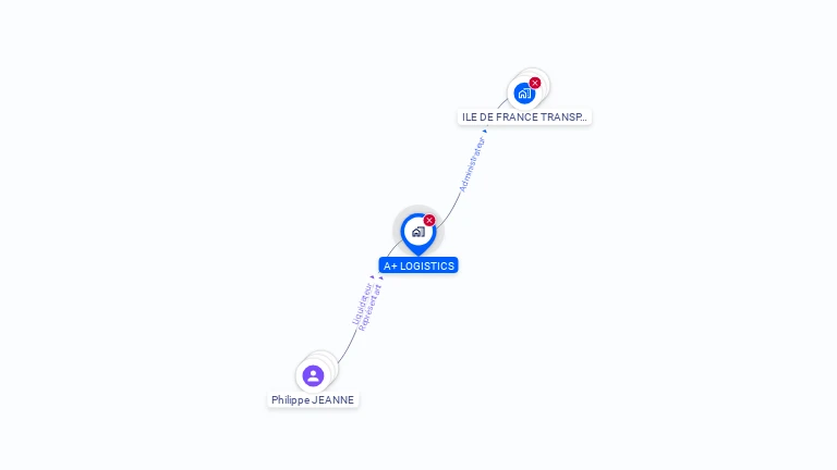 Cartographie gratuite d'A+ LOGISTICS