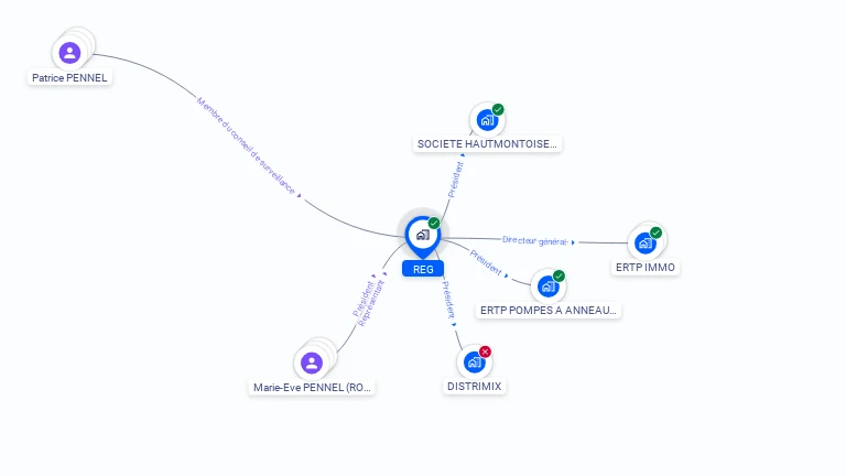 Cartographie gratuite de REG SA