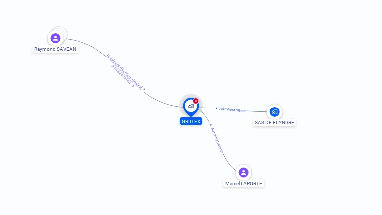 Cartographie gratuite de GRILTEX