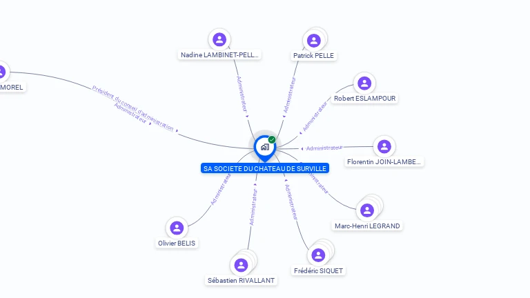 Cartographie gratuite de SOCIETE DU CHATEAU DE SURVILLE