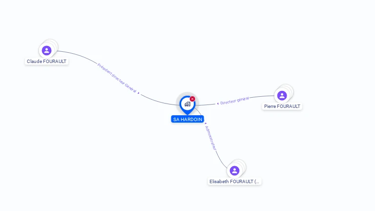 Cartographie gratuite de HARDOIN