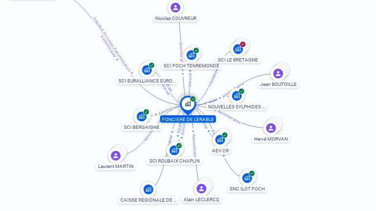 Cartographie gratuite de FONCIERE DE L'ERABLE