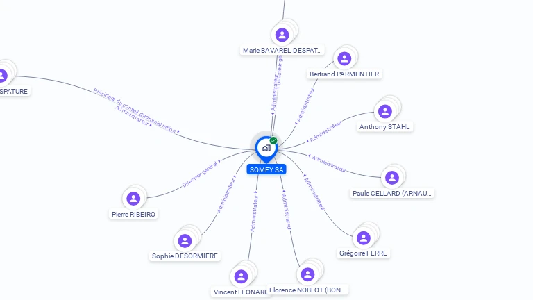 Cartographie gratuite de SOMFY SA