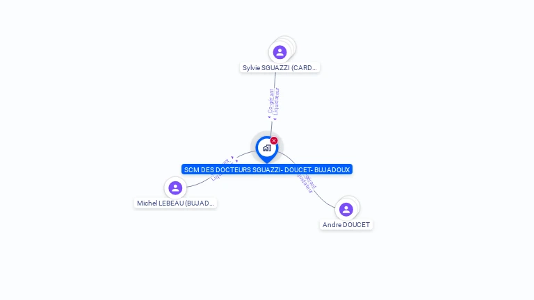 Cartographie gratuite de SCM DES DOCTEURS SGUAZZI DOUCET BUJADOUX